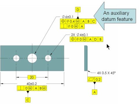 how to read gd&t feature control frame