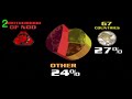 Command & Conquer Intro Movie Command & Conquer Intro Movie