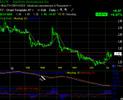 ASTM chart ASTM chart