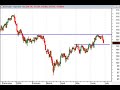 Fakeout or breakout on the USD/JPY