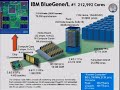 An Overview of High Performance Computing and Challenges for the Future