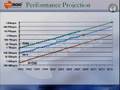 An Overview of High Performance Computing and Challenges for the Future