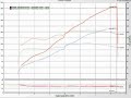 customer installs and dynoes stage one tuning mp62 supercharger kit from static x motorsports, inc. here in madison alabama on his ap2 honda s2000. boost is a mild 6psi on the standard pulley! nice gains for low boost and restrictive exhaust!! new exhaust on its way, 8lb pulley and more to come soon! 

static x motorsports, inc.
9584b madison blvd
madison al 35758
(256)258-6990
www.staticxmotorsports.com

need a stage one tuning mp62 supercharger kit for your honda s2000? get it from your sole master distributor and em developer static x motorsports! need it installed? need it dynoed/tuned? contact us: rschwarze@staticxmotorsports.com - 256-258-6990 - www.staticxmotorsports.com!!!

we carry and are direct with haltech standalone ecus, garrett turbochargers, procharger, aem ems, bride seats, cobb tuning (protuners), bell racing, skunk2, ford racing products, turbosmart, tein, greddy, tomei, and much more!