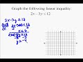 A16.14 Graphing Linear Inequalities A16.14 Graphing Linear Inequalities