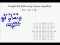 A16.14 Graphing Linear Inequalities