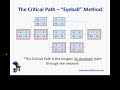 PMP Exam - Critical Path Part 1 PMP Exam - Critical Path Part 1