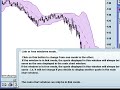 168. Multi Timeframe Analysis using Prorealtime Charts