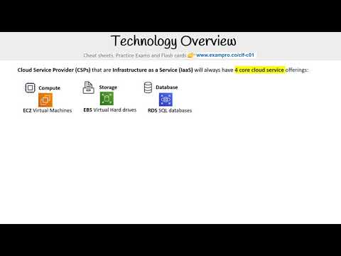 CLF-C01 — AWS Technology Overview