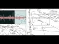Max MSP SexyTime Slicer and Lustily low-brow beats