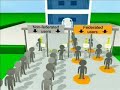 Federated Access Management Federated Access Management