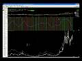 Joshua Hayes - bigWaveTrading.com - Market wrap up for Mon