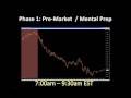 FREE Webinar TODAY:  8 Phases of E-Mini's; S&P, Dow, Russell, Nasdaq Futures Trading System