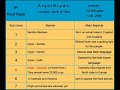 Human Races - Part II  (English Edition)