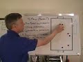 Soccer Coaching, 4v4-Pt.5 The Four Main Moments Soccer Coaching, 4v4-Pt.5 The Four Main Moments