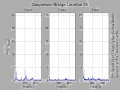 Vibration Data: Suspension Bridge Location 06