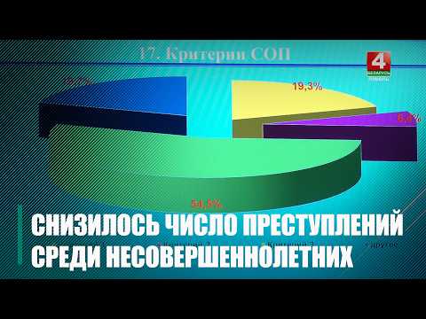 За 2025 год на треть сократилось число преступлений, совершённых несовершеннолетними видео