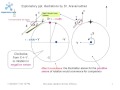 Euler Expansion