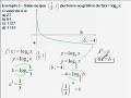 Logaritmos - (Aula 4 de 4) Questões vestibulares - logarithms Logaritmos - (Aula 4 de 4) Questões vestibulares - logarithms