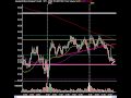 Market Technical Analysis - Nice Drop On Oil On This Wacky Options Ex Friday 06/19/2009