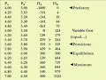 Price Reaction Functions