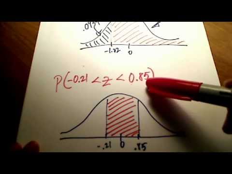 how to use the z table