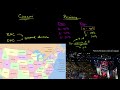 Primaries and Caucuses 
