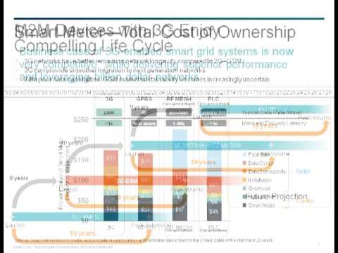 Smart Grid News Part 1 of 4 Cellular in SmartGrid Today