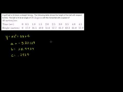 how to fit polynomial regression in r