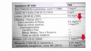 O erro número 1 na hora de contratar PPRA e LTCAT