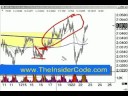 http://www.TheInsiderCode.com - Forex Wealth Building - pt.25p with Forex Expert Mac X of The Insider Code.Mac X: Trading the Forex with an Unfair Advantage.Forex Wealth Building - pt.25p - More Forex Videos at http://www.TheInsiderCode.com