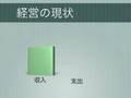 高砂市民病院 経営問題(完成版)