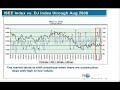 Pt6: ISEE vs. DJIA/S&P 500 Whitepaper in 2008 Pt6: ISEE vs. DJIA/S&P 500 Whitepaper in 2008