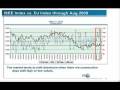 Pt6: ISEE vs. DJIA/S&P 500 Whitepaper in 2008