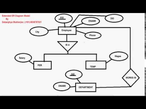 how to draw er diagram examples