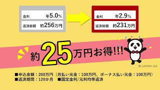 提携パーソナルローン