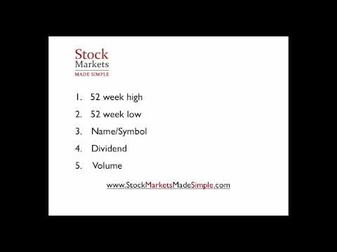 how to read the stock market