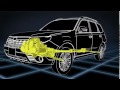 SUBARU Forester saugos sistemos