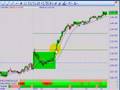 Day Trading System Part Four-15 MinHL Break