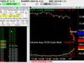 Day Trading Video 1/7/08