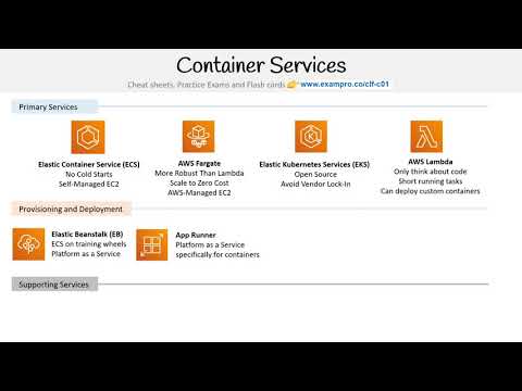 CLF-C01 — Container Services