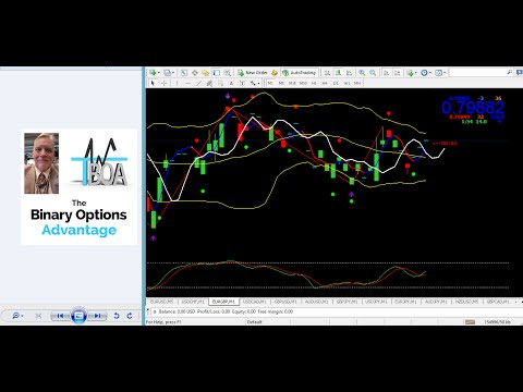 accurate binary options indicator