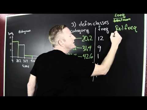 how to calculate relative frequency