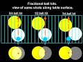 Aiming at Pool - part 2