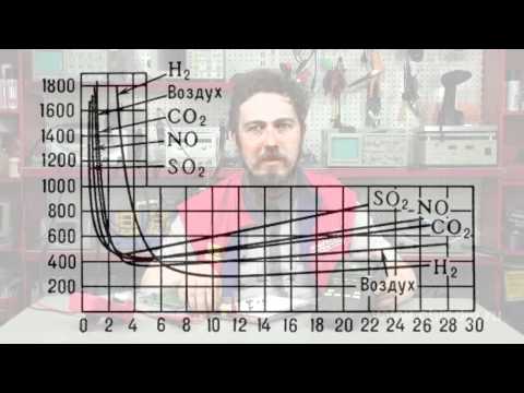 how to prove a substance is ionic