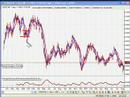 Identifying Trending Forex Pairs - Part 1 of 2 Identifying Trending Forex Pairs - Part 1 of 2