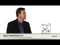 BuyTV Product Feature - Mindjet Mindmanager Pro 6. Check it out at www.buy.com.