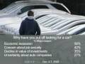 One in Four Have Postponed Car Purchase Recently