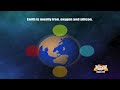 Learn about Planet Earth in Hindi  - Interesting Facts