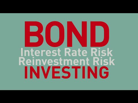 Risks Involved with Investing