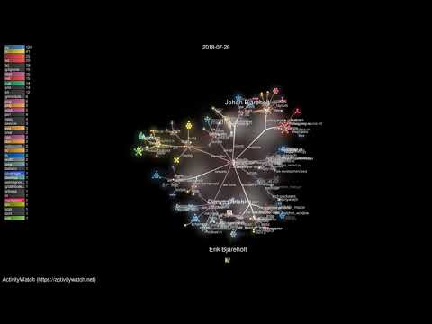 Example of visualization rendered with gource